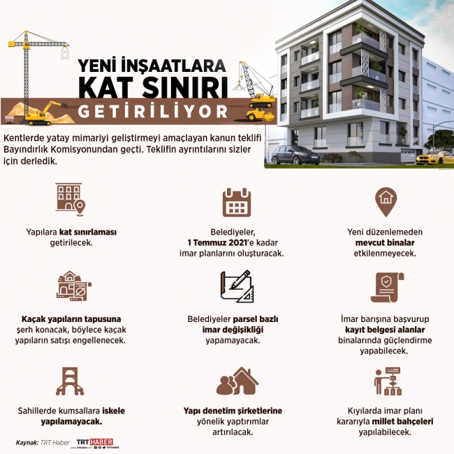 Grafik: Şeyma Özkaynak